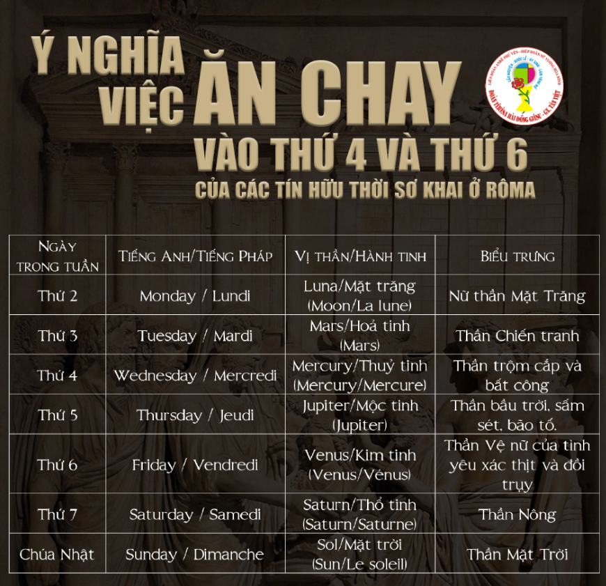Ý nghĩa chính của ăn chay 6 ngày một tháng